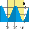 Sekiu tide chart for Friday, April 9, 2021