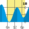 Sekiu tide chart for Monday, May 10, 2021