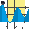 Sekiu tide chart for Tuesday, May 11, 2021
