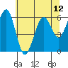 Sekiu tide chart for Wednesday, May 12, 2021