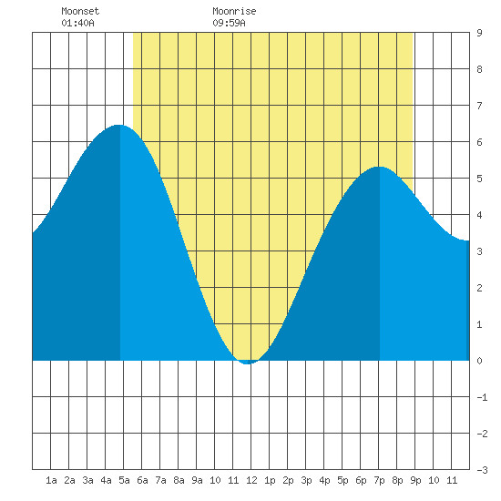 Sekiu tide chart for Monday, May 17, 2021