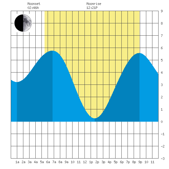 Sekiu tide chart for Wednesday, May 19, 2021