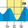 Sekiu tide chart for Thursday, May 20, 2021