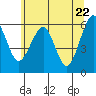 Sekiu tide chart for Saturday, May 22, 2021