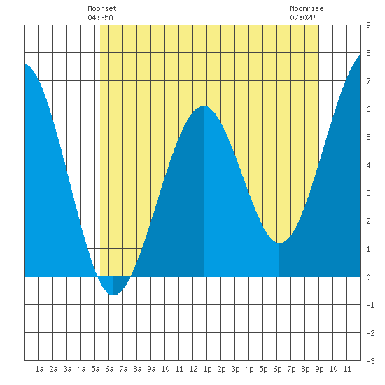 Sekiu tide chart for Monday, May 24, 2021