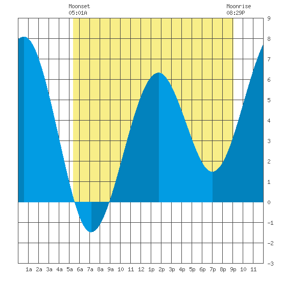 Sekiu tide chart for Tuesday, May 25, 2021