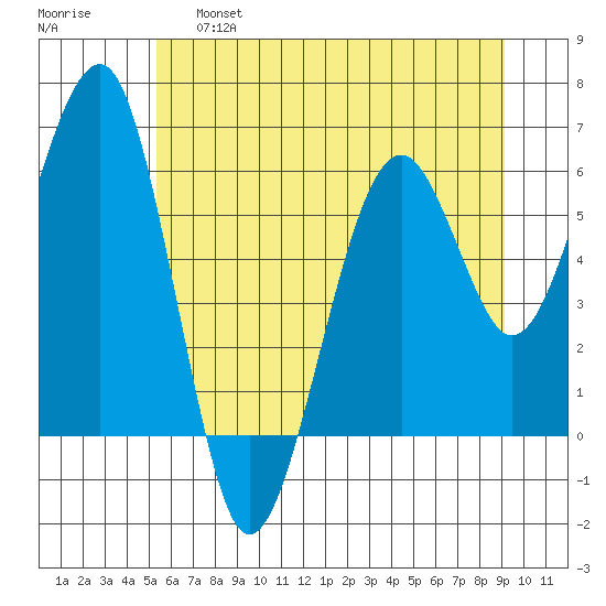 Sekiu tide chart for Friday, May 28, 2021