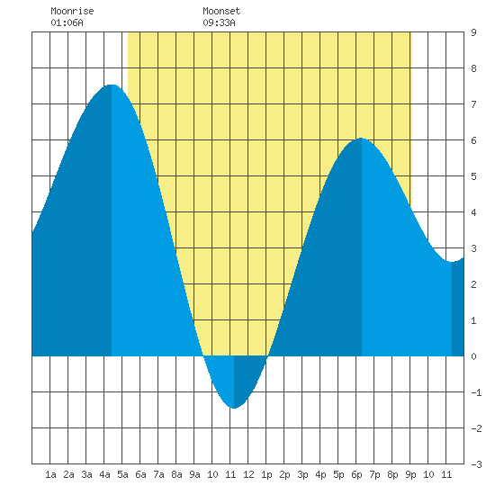 Sekiu tide chart for Sunday, May 30, 2021