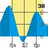 Sekiu tide chart for Sunday, May 30, 2021
