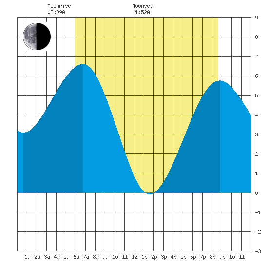 Sekiu tide chart for Monday, May 3, 2021