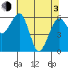 Sekiu tide chart for Monday, May 3, 2021
