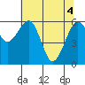 Sekiu tide chart for Tuesday, May 4, 2021