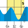 Sekiu tide chart for Wednesday, May 5, 2021