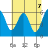 Sekiu tide chart for Friday, May 7, 2021