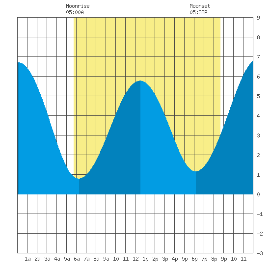 Sekiu tide chart for Saturday, May 8, 2021