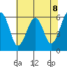 Sekiu tide chart for Saturday, May 8, 2021