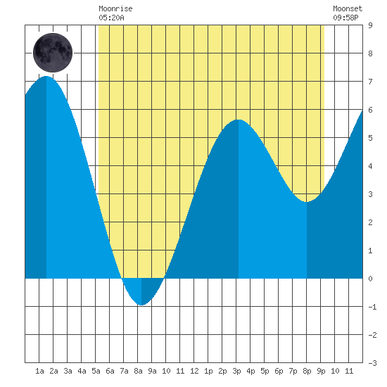 Sekiu tide chart for Thursday, June 10, 2021