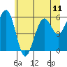 Sekiu tide chart for Friday, June 11, 2021