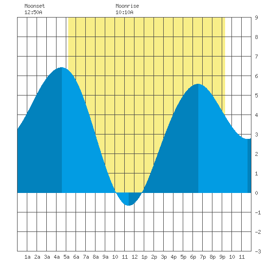 Sekiu tide chart for Tuesday, June 15, 2021
