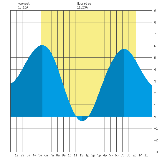 Sekiu tide chart for Wednesday, June 16, 2021