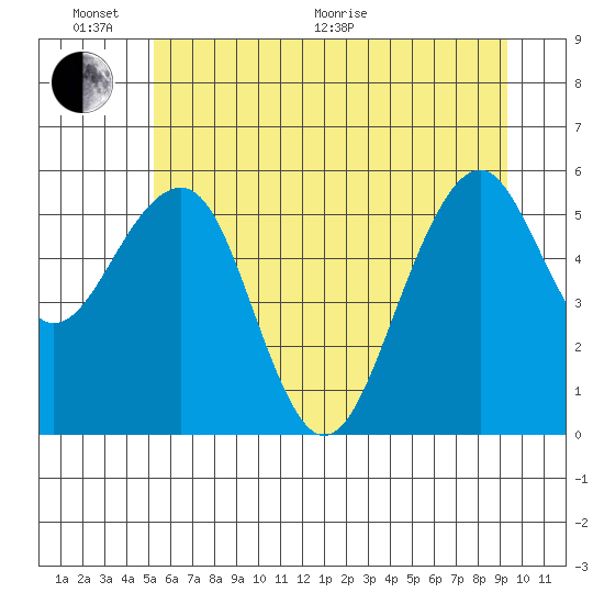 Sekiu tide chart for Thursday, June 17, 2021