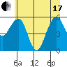 Sekiu tide chart for Thursday, June 17, 2021