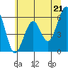 Sekiu tide chart for Monday, June 21, 2021