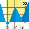 Sekiu tide chart for Tuesday, June 22, 2021
