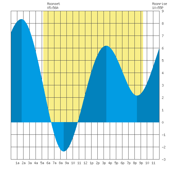 Sekiu tide chart for Friday, June 25, 2021
