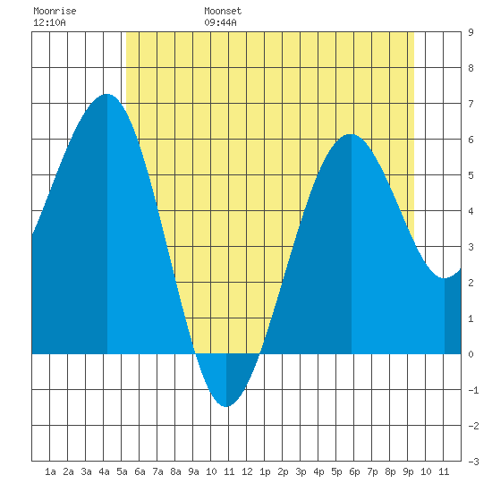 Sekiu tide chart for Monday, June 28, 2021