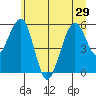 Sekiu tide chart for Tuesday, June 29, 2021