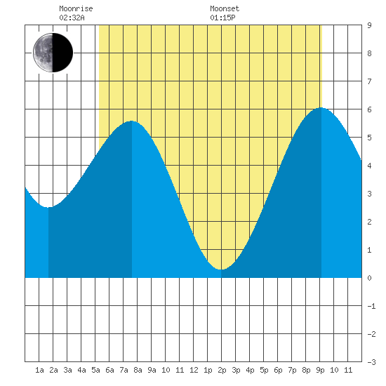 Sekiu tide chart for Wednesday, June 2, 2021