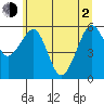 Sekiu tide chart for Wednesday, June 2, 2021