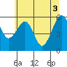 Sekiu tide chart for Thursday, June 3, 2021