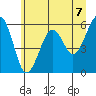 Sekiu tide chart for Monday, June 7, 2021