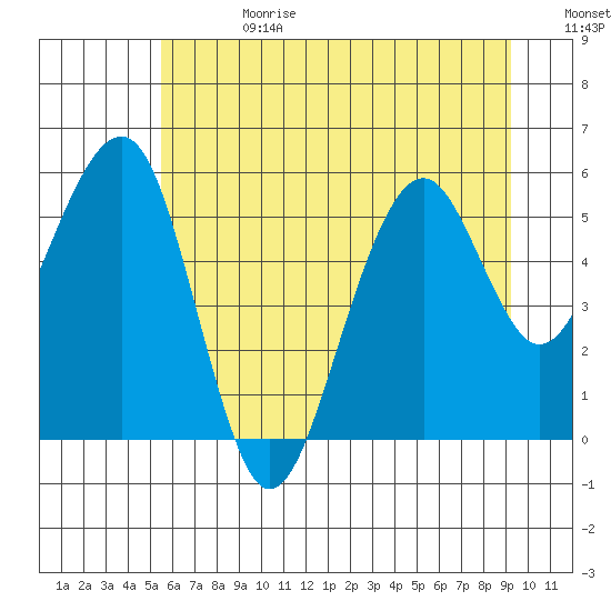 Sekiu tide chart for Tuesday, July 13, 2021