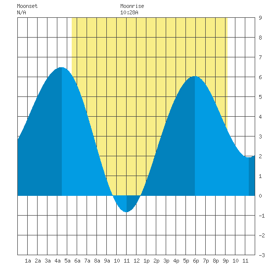 Sekiu tide chart for Wednesday, July 14, 2021