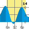 Sekiu tide chart for Wednesday, July 14, 2021