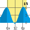 Sekiu tide chart for Thursday, July 15, 2021
