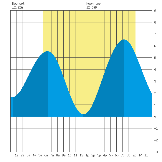 Sekiu tide chart for Friday, July 16, 2021