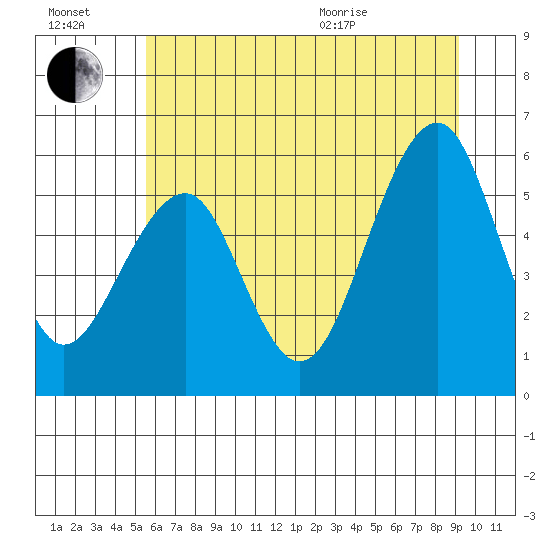 Sekiu tide chart for Saturday, July 17, 2021