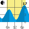 Sekiu tide chart for Saturday, July 17, 2021