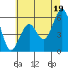 Sekiu tide chart for Monday, July 19, 2021