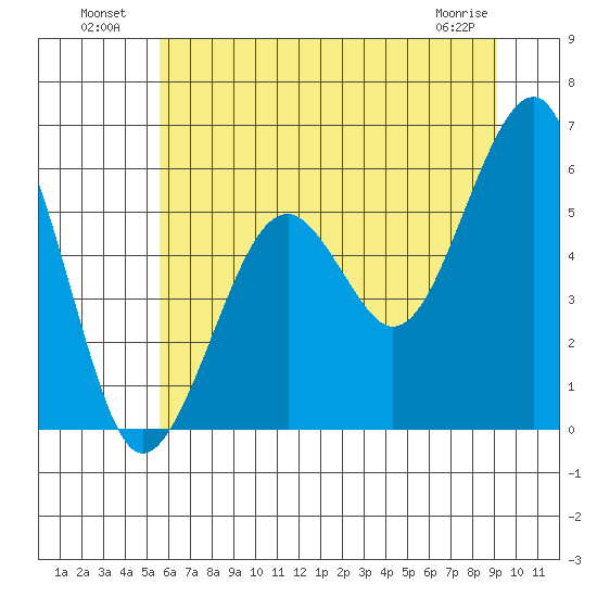 Sekiu tide chart for Tuesday, July 20, 2021