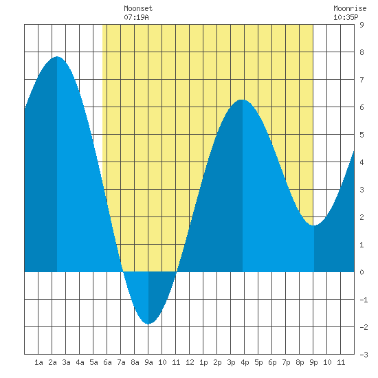 Sekiu tide chart for Sunday, July 25, 2021
