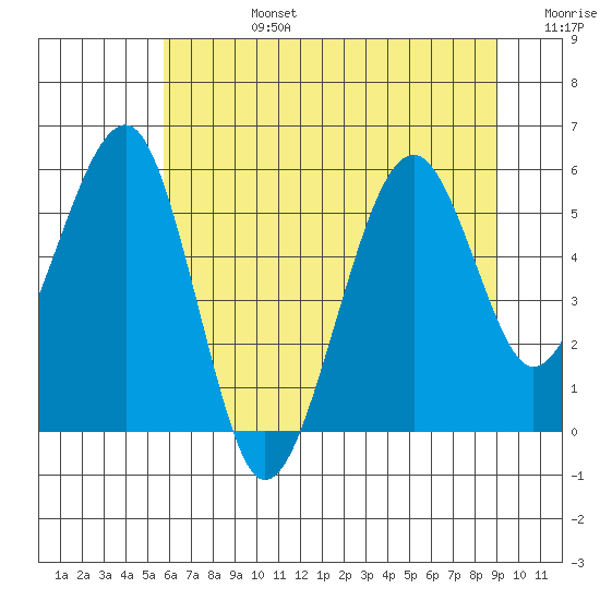 Sekiu tide chart for Tuesday, July 27, 2021