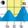 Sekiu tide chart for Saturday, July 31, 2021
