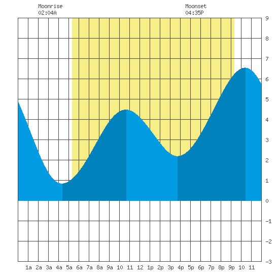 Sekiu tide chart for Sunday, July 4, 2021
