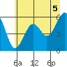 Sekiu tide chart for Monday, July 5, 2021