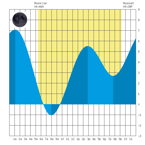 Sekiu tide chart for Friday, July 9, 2021